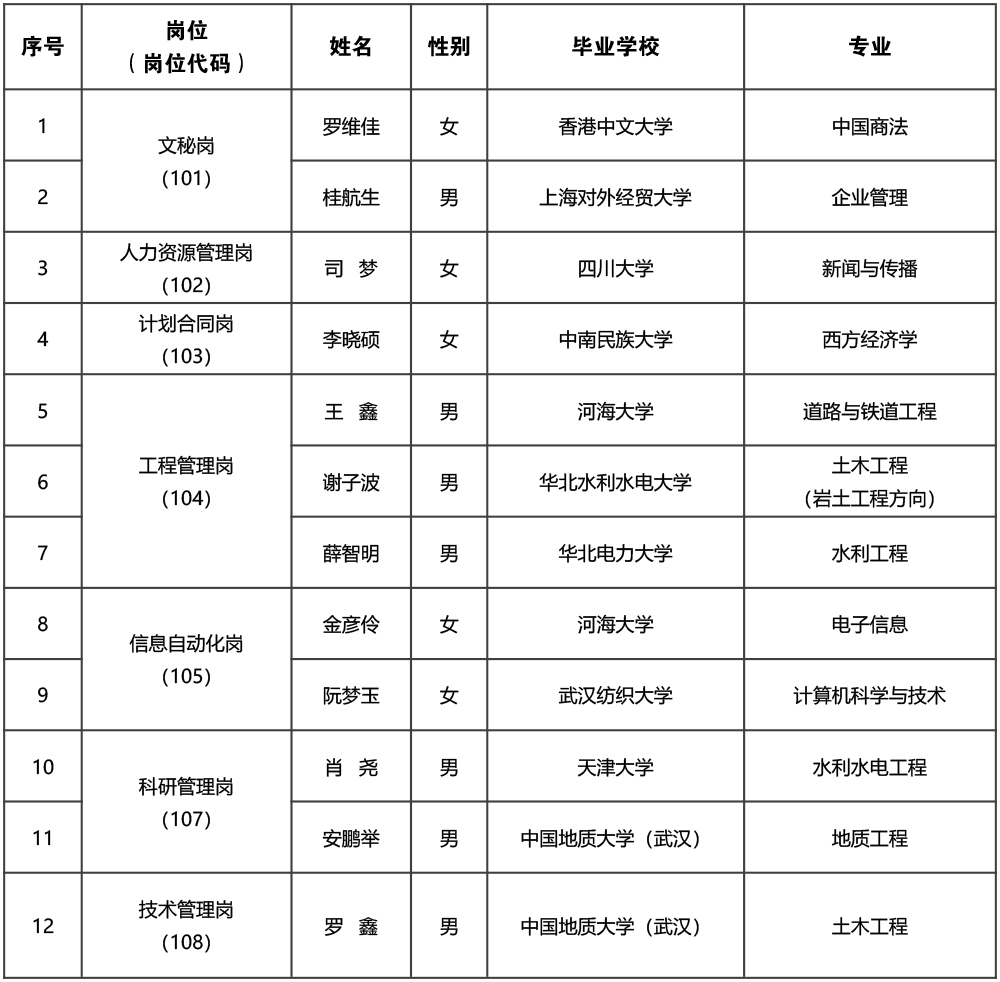 中國(guó)南水北調(diào)集團(tuán)有限公司_副本