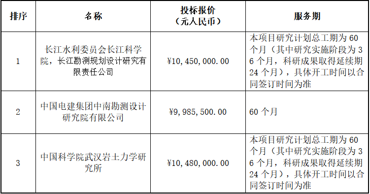招標18